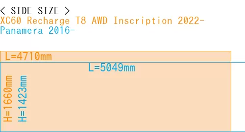 #XC60 Recharge T8 AWD Inscription 2022- + Panamera 2016-